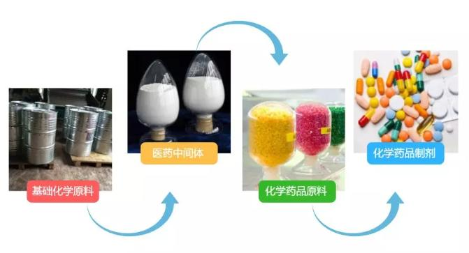 化工医药中间体的应用领域有哪些？